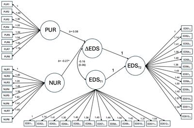 Urgency as a predictor of change in emotion dysregulation in adolescents